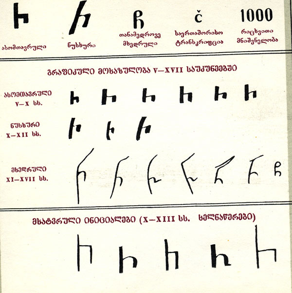 Qartuli Anbani Swavla Patarebistvis Anbani Ep90