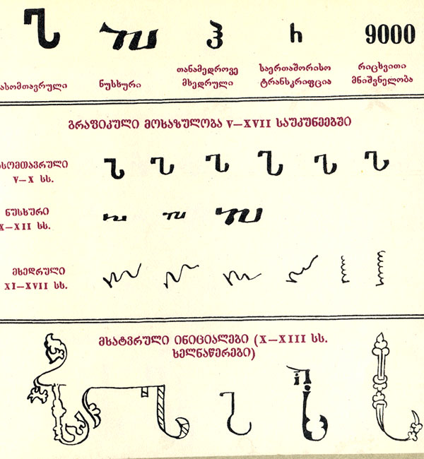 Qartuli Anbani Swavla Patarebistvis Anbani Ep90